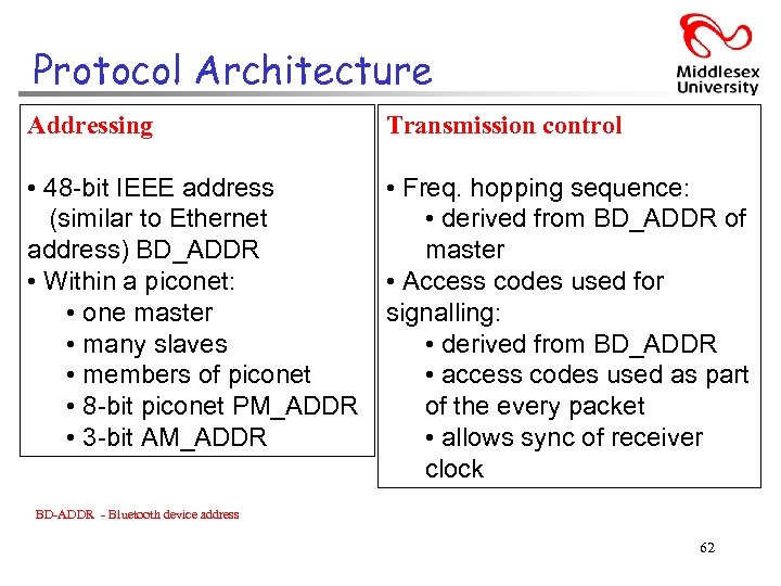 Protocol Architecture Addressing Transmission control • 48 -bit IEEE address (similar to Ethernet address)