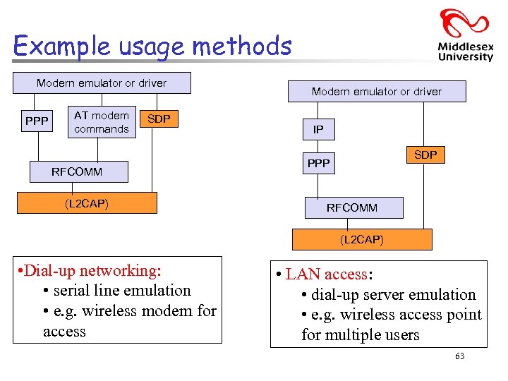 Example usage methods Modern emulator or driver PPP AT modem commands SDP RFCOMM (L