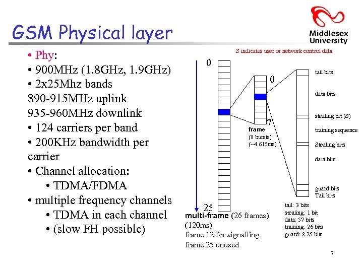 GSM Physical layer • Phy: • 900 MHz (1. 8 GHz, 1. 9 GHz)