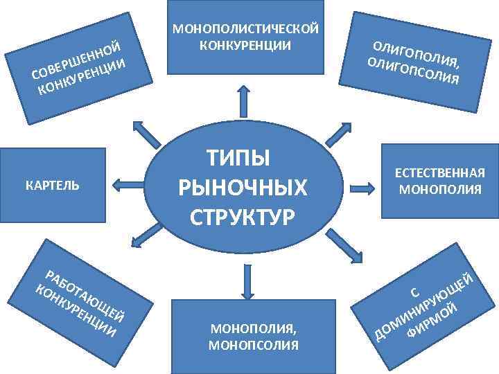 Й ННО Е ЕРШ НЦИИ СОВ УРЕ К КОН КАРТЕЛЬ РА КО БОТА НК