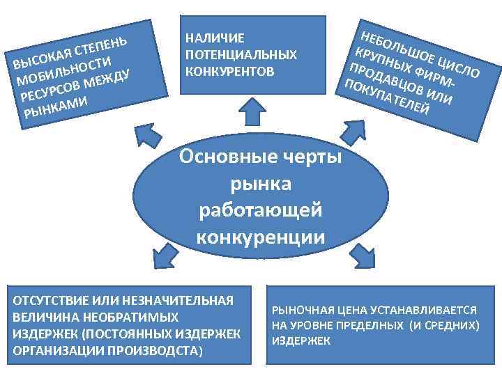 ЕПЕНЬ Т КАЯ С ТИ ВЫСО ЬНОС Л МОБИ ОВ МЕЖДУ С РЕСУР МИ