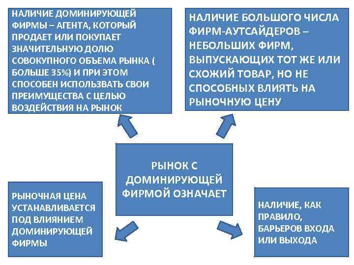 НАЛИЧИЕ ДОМИНИРУЮЩЕЙ ФИРМЫ – АГЕНТА, КОТОРЫЙ ПРОДАЕТ ИЛИ ПОКУПАЕТ ЗНАЧИТЕЛЬНУЮ ДОЛЮ СОВОКУПНОГО ОБЪЕМА РЫНКА