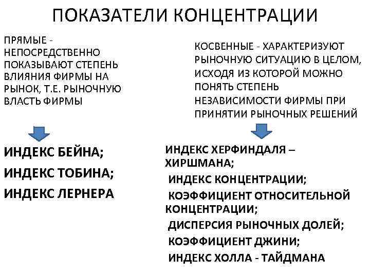 Непосредственно значение. Виды рыночной власти. Показатели, характеризующие рыночную власть. Степень влияния власти на экономику. Измерение концентрации рыночной власти.