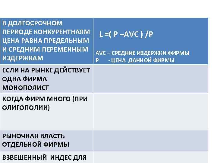 В ДОЛГОСРОЧНОМ ПЕРИОДЕ КОНКУРЕНТНАЯМ L =( P –AVC ) /P ЦЕНА РАВНА ПРЕДЕЛЬНЫМ И