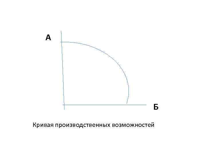 А Б Кривая производственных возможностей 