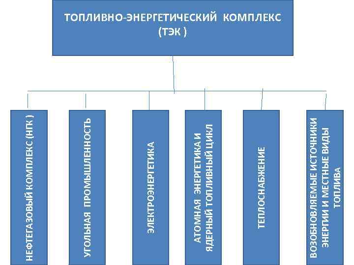 ВОЗОБНОВЛЯЕМЫЕ ИСТОЧНИКИ ЭНЕРГИИ И МЕСТНЫЕ ВИДЫ ТОПЛИВА ТЕПЛОСНАБЖЕНИЕ АТОМНАЯ ЭНЕРГЕТИКА И ЯДЕРНЫЙ ТОПЛИВНЫЙ ЦИКЛ