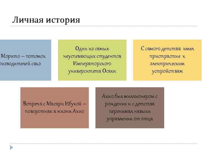 Личная история Морито – потомок оизводителей сакэ Один из самых неуспевающих студентов Императорского университета