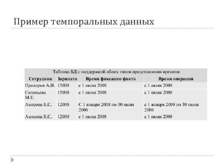 Пример темпоральных данных 