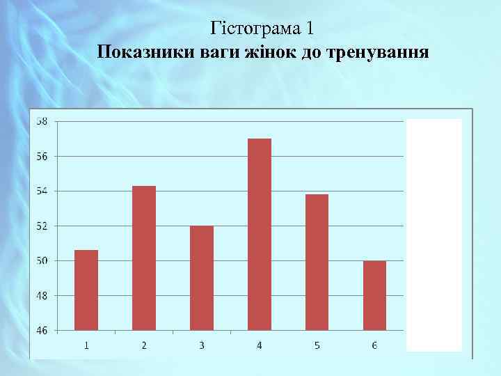 Гістограма 1 Показники ваги жінок до тренування 