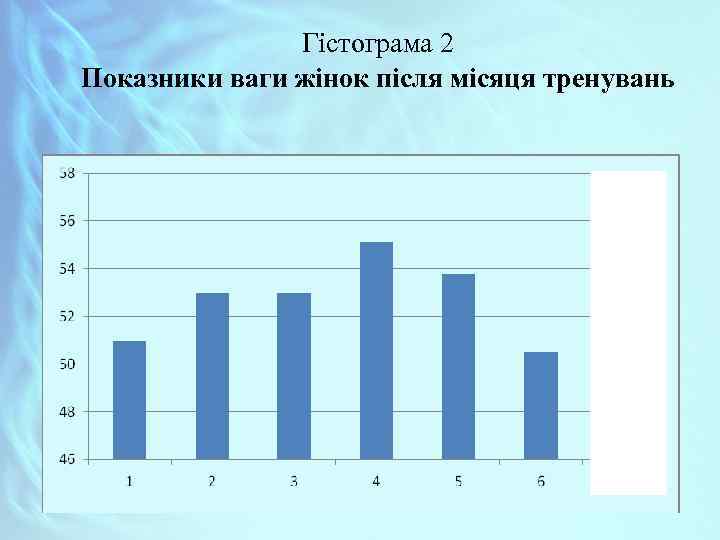 Гістограма 2 Показники ваги жінок після місяця тренувань 
