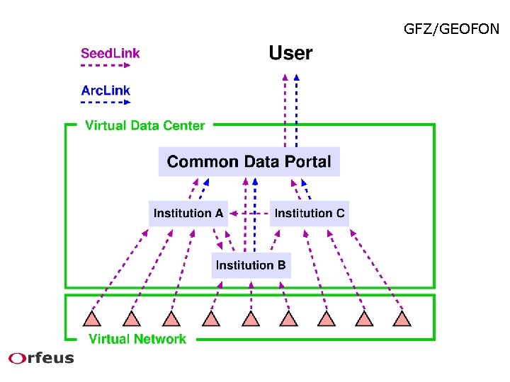 GFZ/GEOFON 