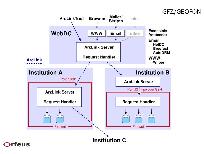 GFZ/GEOFON 