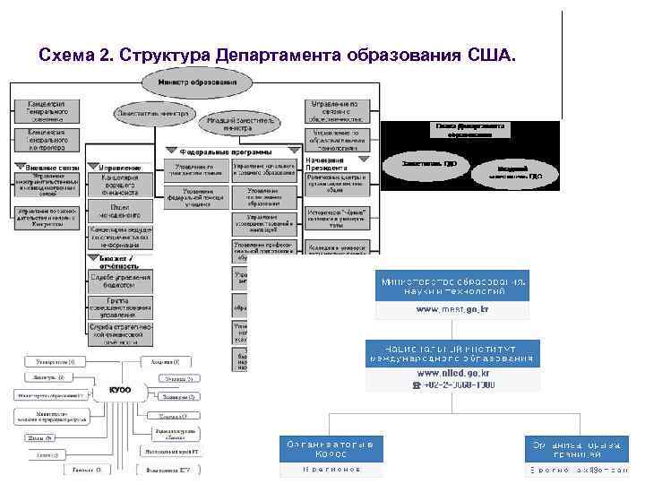 Образование в сша схема