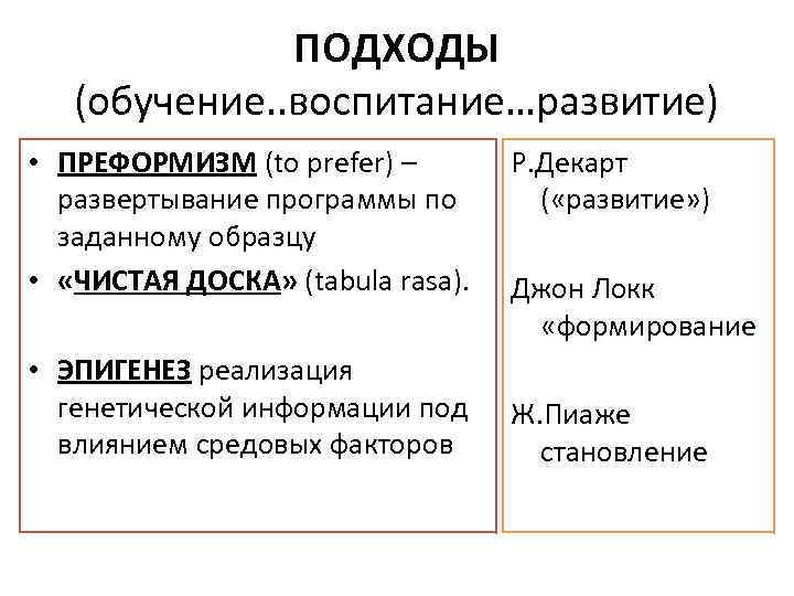 ПОДХОДЫ (обучение. . воспитание…развитие) • ПРЕФОРМИЗМ (to prefer) – развертывание программы по заданному образцу