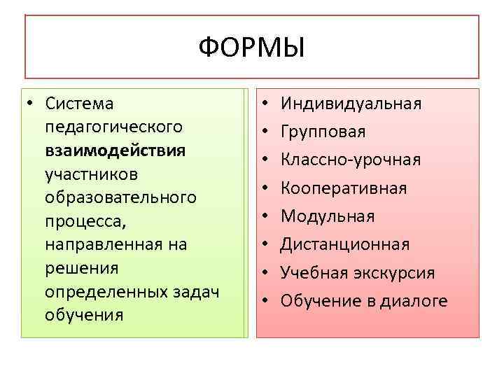 ФОРМЫ • • Система педагогического взаимодействия участников образовательного процесса, направленная на решения определенных задач