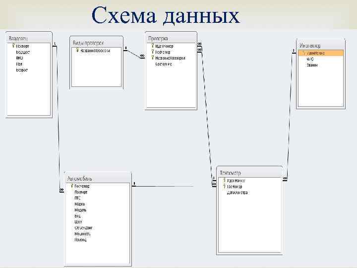 Схема данных 
