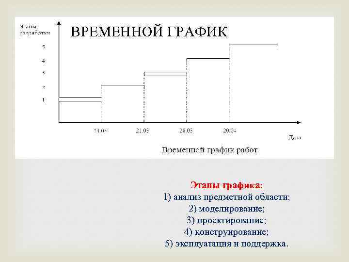 График этапов