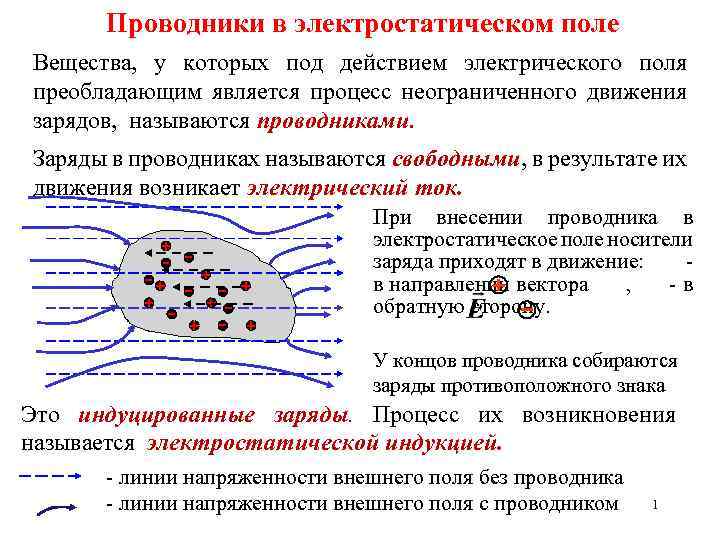 Проводники в электростатическом поле Вещества, у которых под действием электрического поля преобладающим является процесс