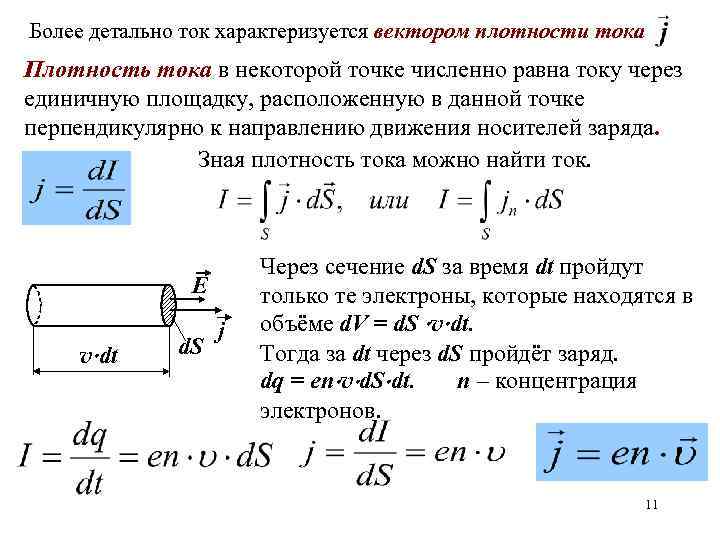 Более детально ток характеризуется вектором плотности тока Плотность тока в некоторой точке численно равна
