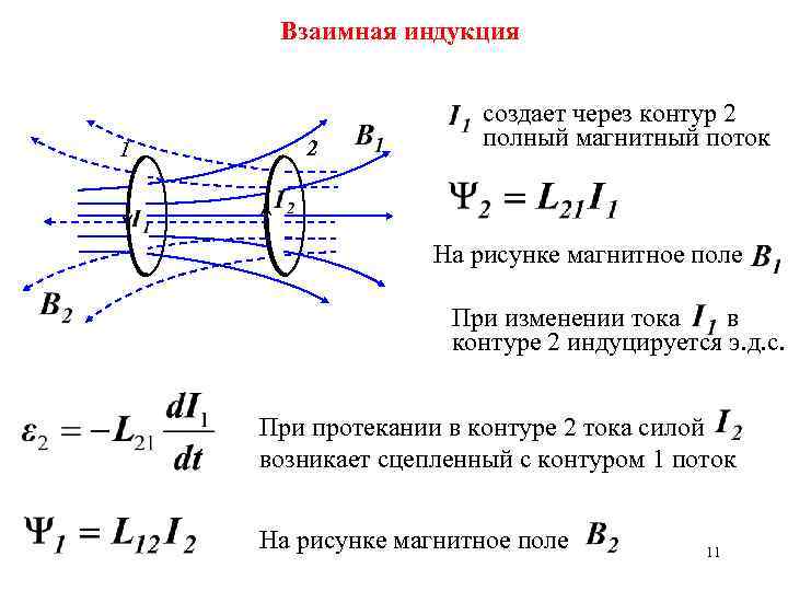 При каком условии в катушке в изображенной на рисунке будет индуцироваться электрический ток