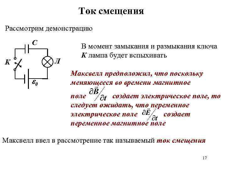 Ток смещения Рассмотрим демонстрацию C Л К 0 В момент замыкания и размыкания ключа