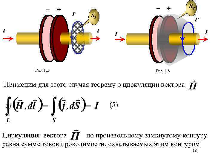 – I + Г – + S 1 S 2 Г I I I
