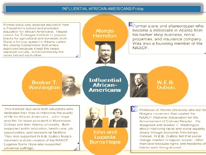 INFLUENTIAL AFRICAN-AMERICANS/Friday 