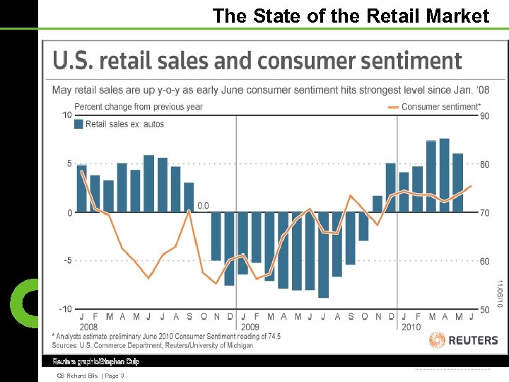 The State of the Retail Market Client Logo CB Richard Ellis | Page 3