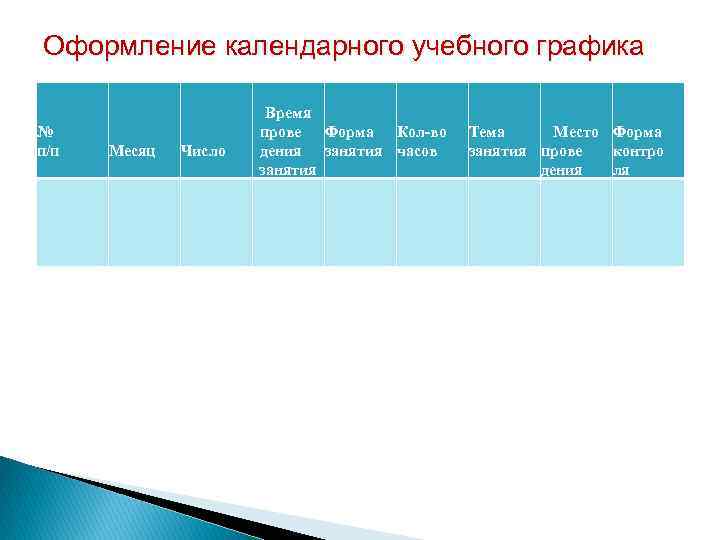 Оформление календарного учебного графика № п/п Месяц Число Время прове Форма Кол-во дения занятия