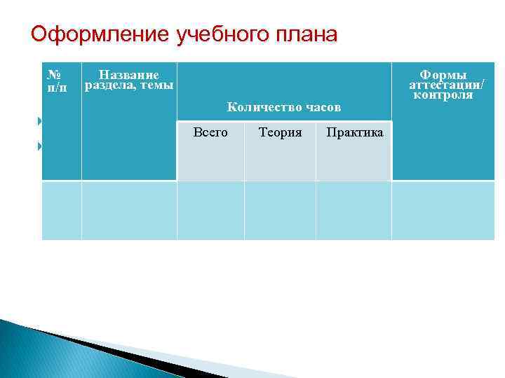 Оформление учебного плана № п/п Название раздела, темы Количество часов Всего Теория Практика Формы