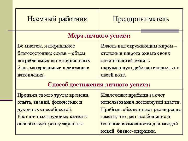 Должен ли наемный работник