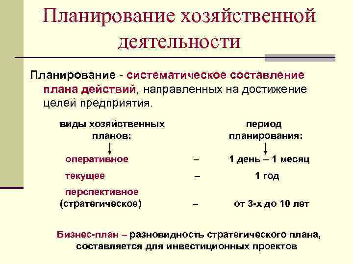 Планирование хозяйственной деятельности Планирование - систематическое составление плана действий, направленных на достижение целей предприятия.