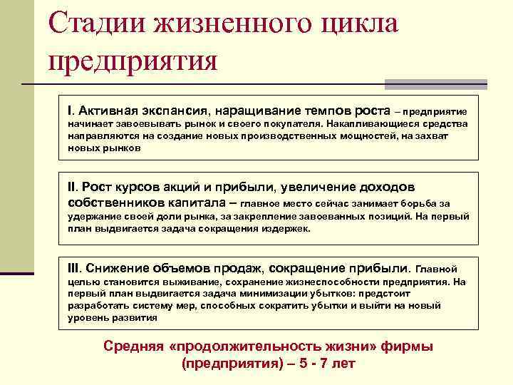 Стадии жизненного цикла предприятия I. Активная экспансия, наращивание темпов роста – предприятие начинает завоевывать