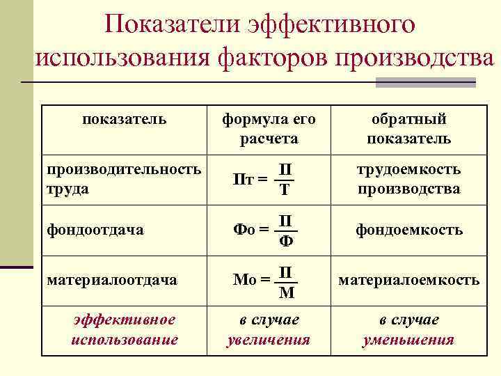 Показатели эффективного использования факторов производства показатель формула его расчета обратный показатель производительность труда П