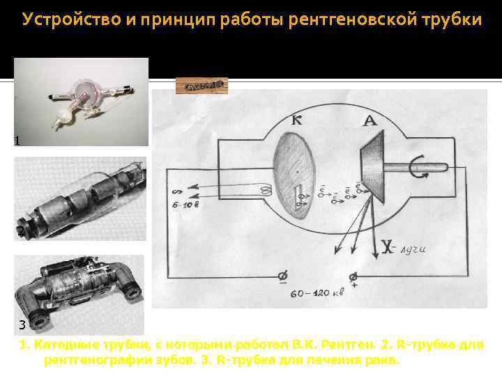 Устройство и принцип работы рентгеновской трубки 1 2 3 1. Катодные трубки, с которыми