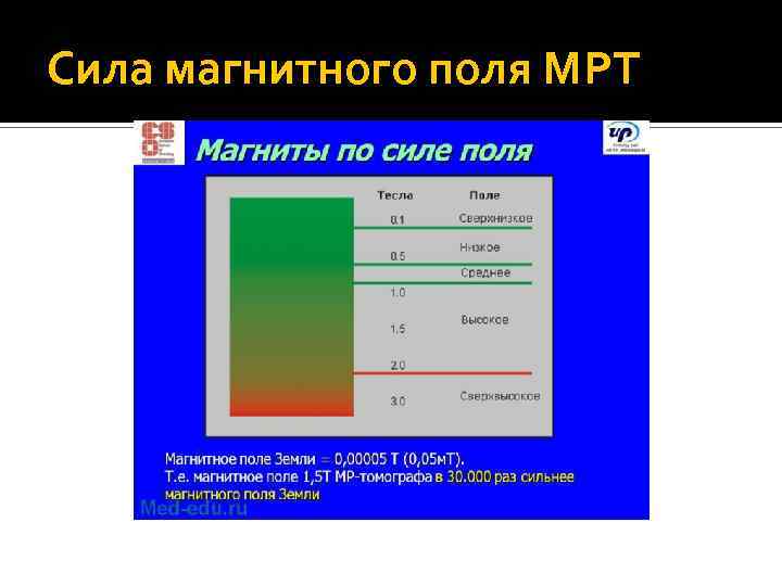 Сила магнитного поля МРТ 