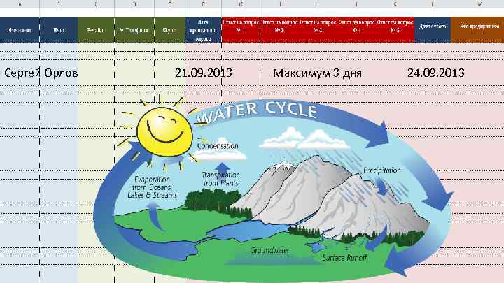 Сергей Орлов 21. 09. 2013 Максимум 3 дня 24. 09. 2013 