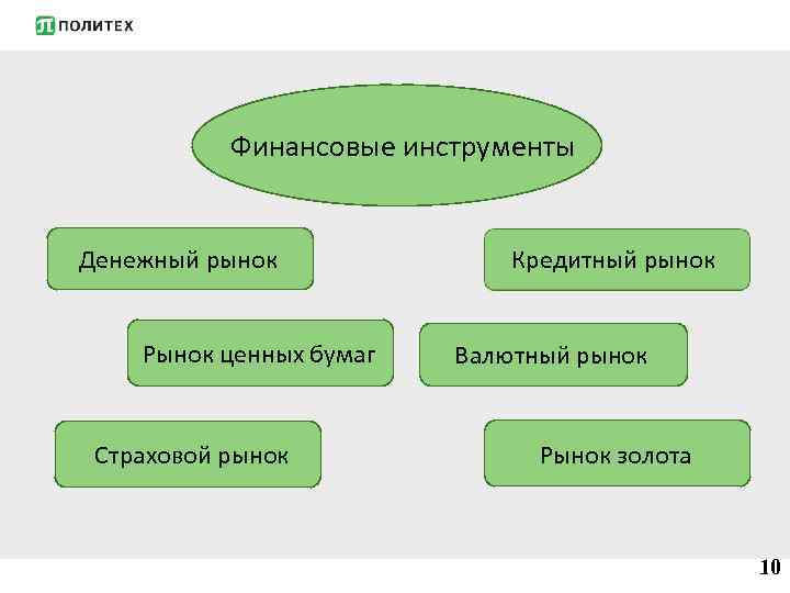 Финансовые инструменты Денежный рынок Рынок ценных бумаг Страховой рынок Кредитный рынок Валютный рынок Рынок