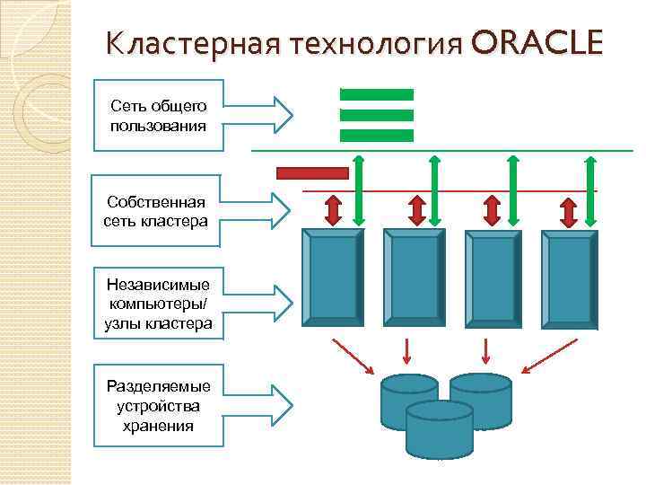 Собственная сеть