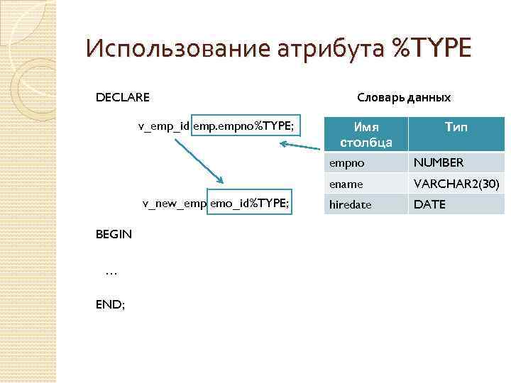 Использование атрибута %TYPE DECLARE v_emp_id empno%TYPE; Словарь данных Имя столбца Тип empno ename v_new_emp