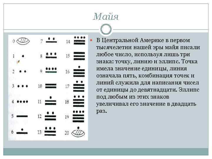 Секрет происхождения арабских цифр презентация