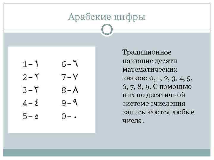 Секрет происхождения арабских цифр презентация