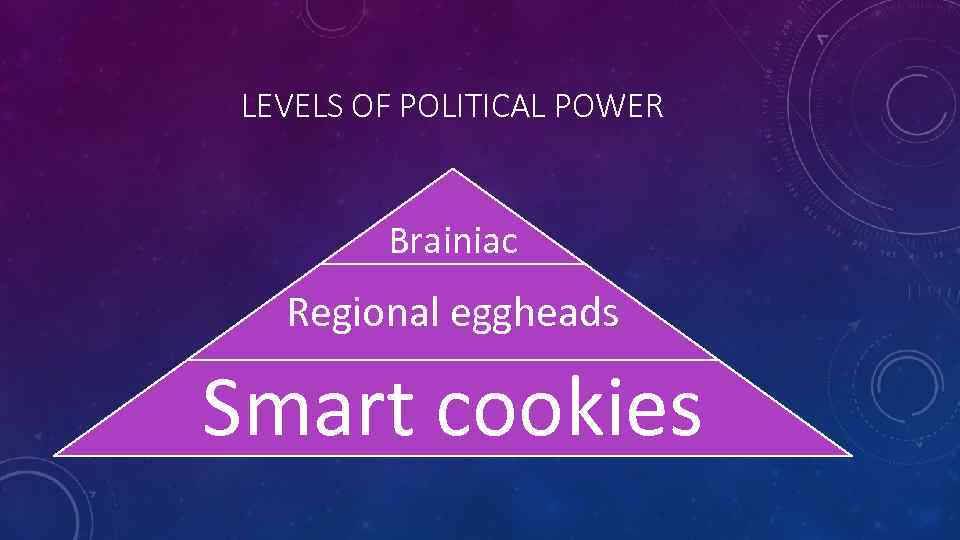 LEVELS OF POLITICAL POWER Brainiac Regional eggheads Smart cookies 