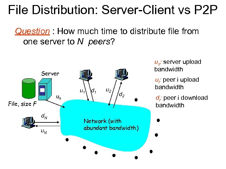 File Distribution: Server-Client vs P 2 P Question : How much time to distribute