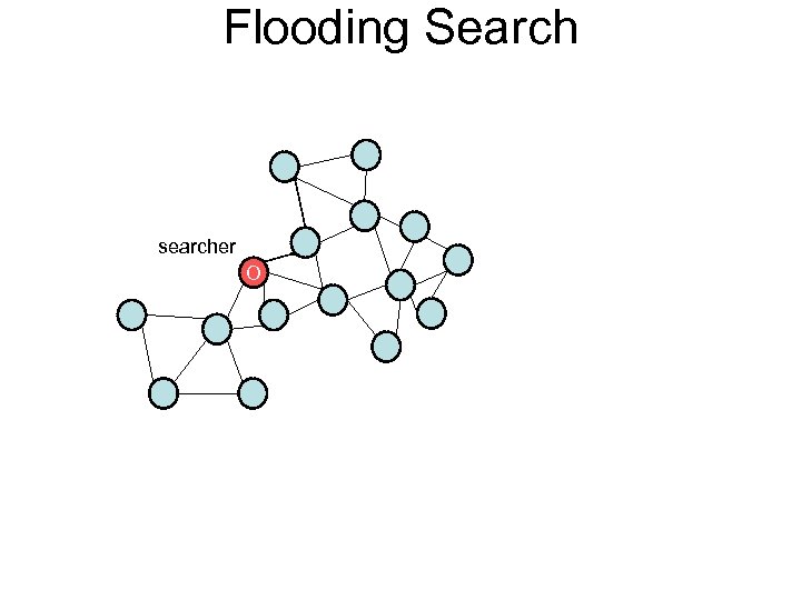 Flooding Search searcher O 