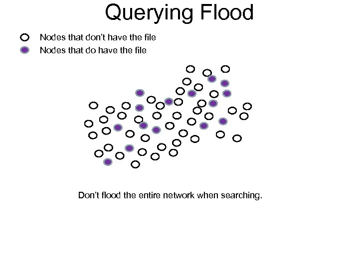 Querying Flood Nodes that don’t have the file Nodes that do have the file