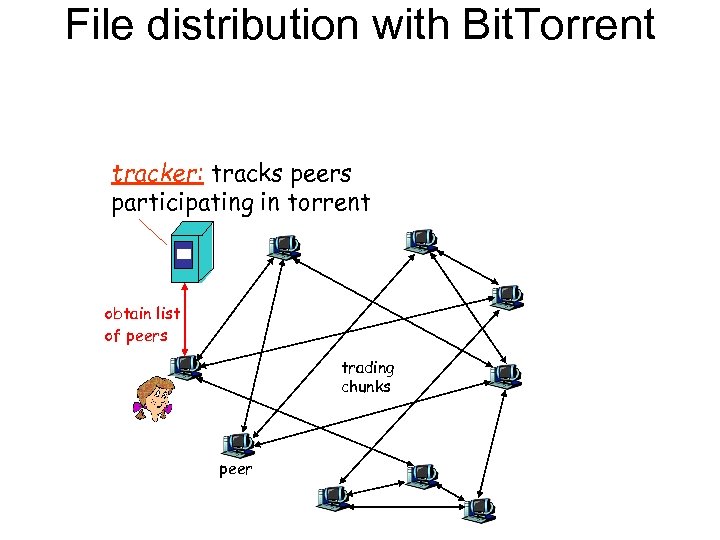 File distribution with Bit. Torrent tracker: tracks peers participating in torrent obtain list of