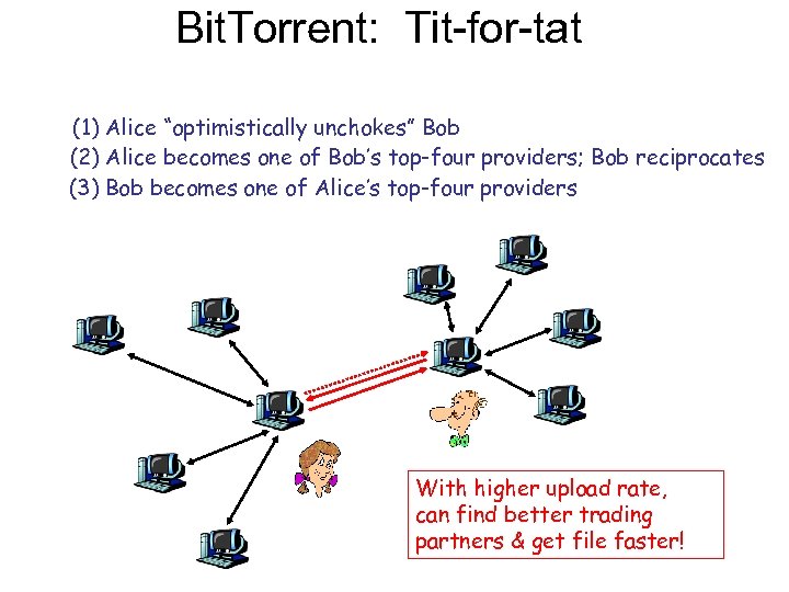 Bit. Torrent: Tit-for-tat (1) Alice “optimistically unchokes” Bob (2) Alice becomes one of Bob’s