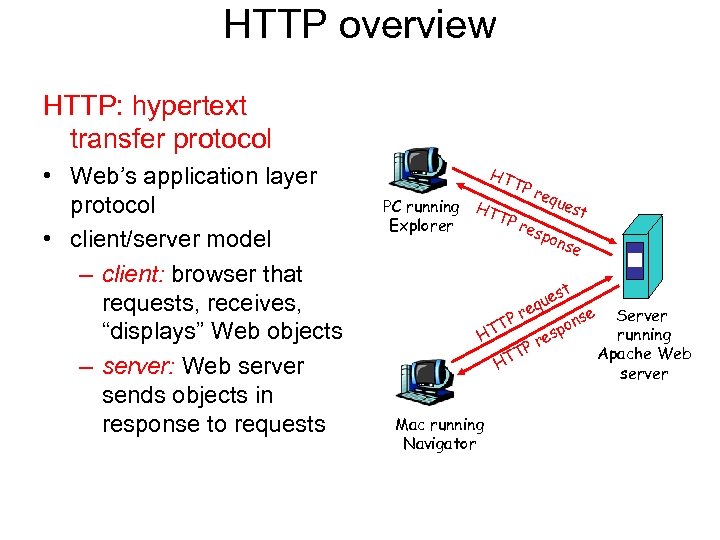 HTTP overview HTTP: hypertext transfer protocol • Web’s application layer protocol • client/server model