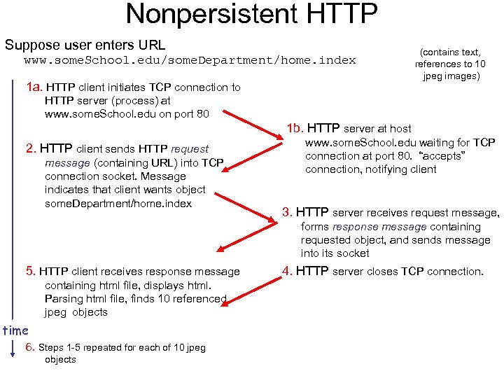 Nonpersistent HTTP Suppose user enters URL www. some. School. edu/some. Department/home. index 1 a.